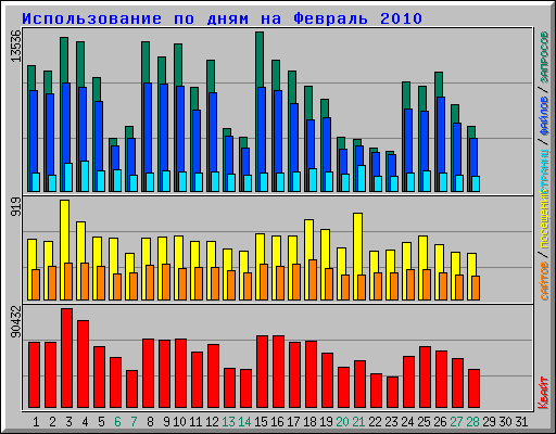 Февраль 2010